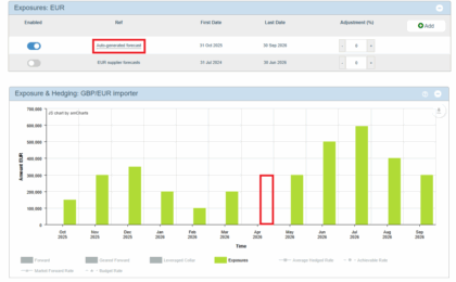 New: Hedgebook Auto-generated Exposure Forecast